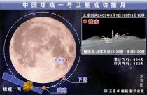 嫦娥一号卫星成功撞月的立体仿真图表