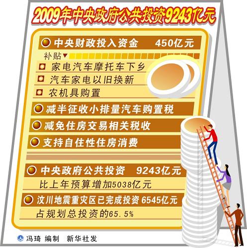 图表:2009年中央政府公共投资9243亿元 新华社发